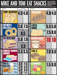 Mates Rating Chart 21 30 Handy Guide To The Snacks That Ha