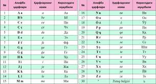 Find the perfect alphabet g stock photo. Uzbekistan Unveils Its Latest Bash At Latin Alphabet Eurasianet