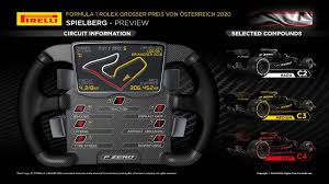 La victoria de miguel oliveira en austria en imágenes. 2020 Austrian Gp Strategies Compounds Camber And Tyre Pressure Limits