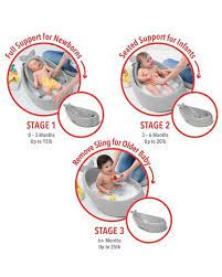 Best baby bathtub that grows with your lo : Moby Smart Sling 3 Stage Tub Grey Baby Bath Tub Baby Stage Baby Bath