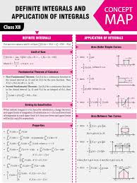 Pin On Math Notes Jee Neet