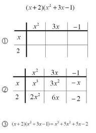 Dividing Polynomials The Grid Method Polynomials Math Methods Learning Math