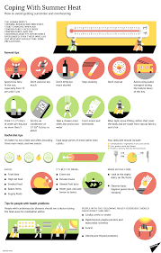 How To Cope With Summer Heat - 11.08.2015, Sputnik International