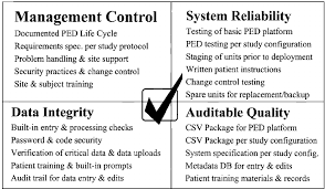 The Ped System Integrity Matrix Download Scientific Diagram