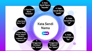 Senja adalah waktu saat matahari terbenam dan menuju malam hari. Kata Sendi Nama By Shantelle Dawn