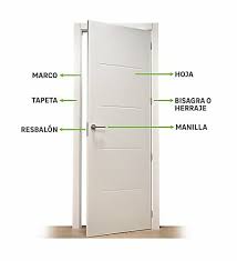 Como Elegir Una Puerta De Paso Decoraccion Es Estilos Ideas Trucos
