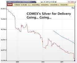 Silver Comex And The War Over Money The Market Oracle