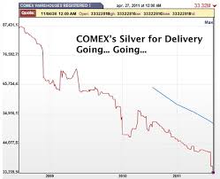 silver comex and the war over money the market oracle