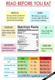 Understanding Food Labels Make The Best Food Decisions