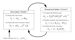 Can T Recognize Math Symbol Bold Minus Above Variable Tex Latex Stack Exchange