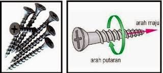 Pesawat sederhana berdasarkan prinsip kerjanya dibedakan menjadi 4 jenis yaitu : Contoh Bidang Miring Baji Dan Sekrup