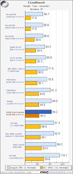 Maybe you would like to learn more about one of these? Intel Core 2 Duo E4300 Review And Overclocking Analysis Introduction