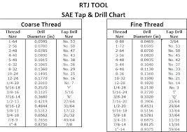 Drill Sizes For Wood Screws Northlasvegasgaragedoors Co