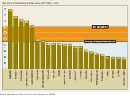 Annual Letter 2010 Bill Melinda Gates Foundation