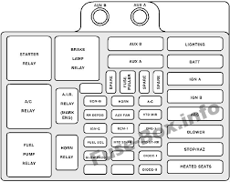 06 silverado ignition switch wiring coil circuit diagram no start crank click gm all 98 tahoe chevrolet 1500 2005 part 1 2006 gmc 2003 cam sensor 1998 for 2002 envoy 05 chevy c5500 duramax 1999 remote w 2500 transfer case and stall system 1996 5 3 harness diagrams here 2000 rear view mirror classic radio 2007 avalanche 1995. Fuse Box Diagram Chevrolet Tahoe Gmc Yukon 1995 1999