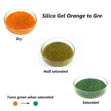 Msio2 • nh2o, appears as slightly transparent white solid substance. Silica Gel Orange 1 Kg Perlform 2 5 Mm Mit Indikator Trockenmittel Exsikkatoren Mit Hahn Exsikkatoren Laborglas Basisprodukte Mbm Lehrmittel Verlagsgesellschaft Mbh