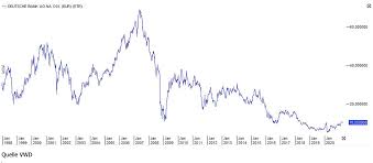 Umgekehrt sehen 1 mitglieder das thema markt in der zukunft problematisch. Sind Aktien Von Banken Wieder Ein Investment Wert