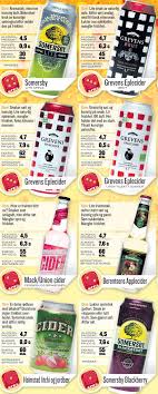 Varene får du utlevert, ferdig pakket, på en måte som. Vg Tester Cider Sot Smak Av Sommer Vg