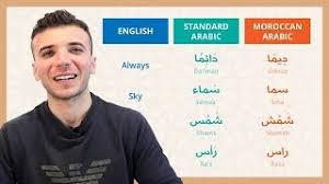 Franco arabic in music refers to a style similar to modern arabic pop where there is a fusion of arabic and western music. Why Moroccan Arabic Sounds So Different From Modern Standard Arabic The Glossika Blog