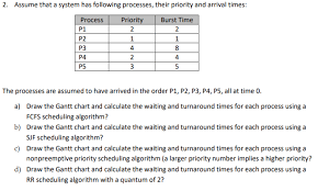 Solved 2 A Draw The Gantt Chart And Calculate The Waitin