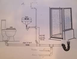 A flat surface around the sink. How To Draw A Schematic Plumbing Uk Vtwctr