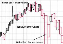 What Is Equivolume Liberated Stock Trader Learn Stock