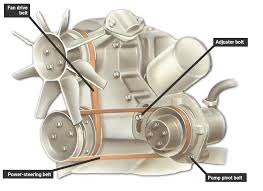 Stay connected · quick order · advanced search Adjusting And Replacing A Power Steering Drive Belt How A Car Works