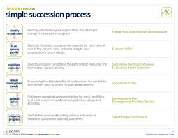 The process in this consists of 5 the action plan should be prioritized so as to provide the biggest return on investment. Sample Succession Planning Process Sigma Assessment Systems