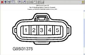 Toyota sienna ignition coils are coil on plug (cop) style units that directly mount to the top of your once you have the ignition harness unplugged, use the diagram below to see what terminals we'll the next wire you will be testing is the negative terminal of the ignition coil, this is pin 3, or the pin. No Spark Car Cranks But No Spark From Ignition Coil Page 4