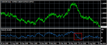 forex rsi relative strength index usage indicators