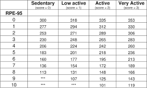 Pdf Development Of A Prone Bridge Test As A Measurement Of