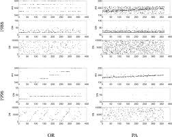 Generate another fake social security number. Predicting Social Security Numbers From Public Data Pnas