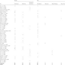 Similar homes for sale near indian harbour beach, fl. Pdf A Meta Analysis Of Crop Pest And Natural Enemy Response To Landscape Complexity