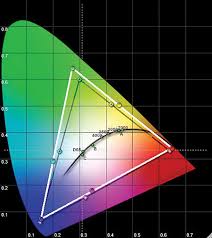 panasonic th 58pz750u plasma hdtv ht labs measures sound