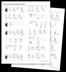 letter number formation charts learning without tears