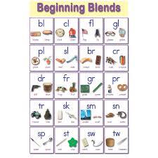 beginning blends educational laminated chart