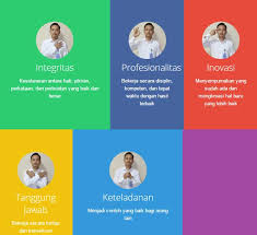 Contoh dari unsur sistem kemasyarakatan yaitu suatu organisasi yang telah dibentuk oleh sejumlah masyarakat untuk menjadi perwakilan maupun pada era sekarang ini atau biasa disebut dengan era globalisasi, manusia sangat membutuhkan peralatan yang dapat memudahkan mereka ketika. 5 Nilai Budaya Kerja Kementerian Agama