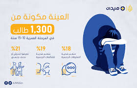 التحرش بين الأطفال.. براءة ومشاغبة أم مشاعر ورغبات؟ | الجزيرة نت