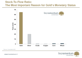 Gold Backwardation What Does It Mean Goldbroker Com