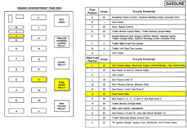 Can a fuel pump relay not function sometimes and sometimes function? Greatest Subaru 2000 Subaru Outback Fuel Pump Relay Location