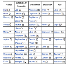 signs astrology natal online charts collection