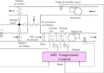 Schematic diagram of an air-handling unit | Download ...
