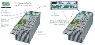 Microsoft Azure Goes Back To Rack Servers With Project Olympus