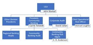 wells fargo organization chart wells fargo reports as of