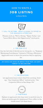We Re Hiring A Guide To Writing A Job Post On Social Media Inbound Marketing Social Media Job Listings Post Job Posting Social Media List Of Jobs