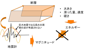リア雑貨 照明 カーテン・クッション・寝具など ラグ・ラグカーペット 洗面所収納・洗面台・バスタ. æ°—è±¡åºãƒžã‚°ãƒ‹ãƒãƒ¥ãƒ¼ãƒ‰ã¨ãƒ¢ãƒ¼ãƒ¡ãƒ³ãƒˆãƒžã‚°ãƒ‹ãƒãƒ¥ãƒ¼ãƒ‰ Kalessin Action The Never Ending Endeavour