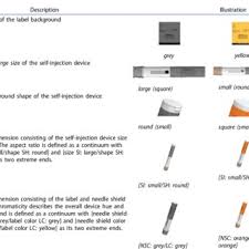 Do not heat this medication any other way, such. Pdf How To Prevent Medication Errors A Multidimensional Scaling Study To Investigate The Distinguishability Between Self Injection Platform Device Variants