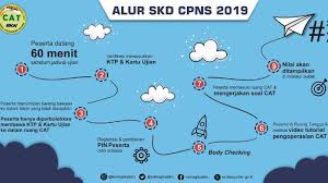 Mulai dari jadwal tes formasi, pelaksanaan skd hingga pengumuman kelolosan skd. Tes Skb Cpns 2019 Tahapan Selanjutnya Seusai Lolos Seleksi Tes Skd Dijadwalkan Mulai 25 Maret 2020 Tribunnews Com Mobile