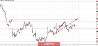 Claim coins every 0 minutes. Tinjauan Analisis Forex 12 10 2020 Ide Trading Untuk Pasangan