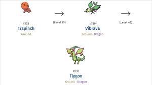 Interpretive Pokemon Trapinch Evolution Chart Bulbapedia